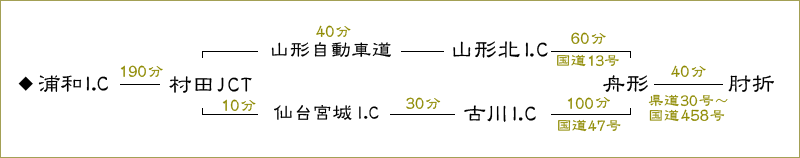 肘折温泉までの交通案内 肘折温泉 丸屋旅館 肘折温泉までの交通案内 肘折温泉 丸屋旅館